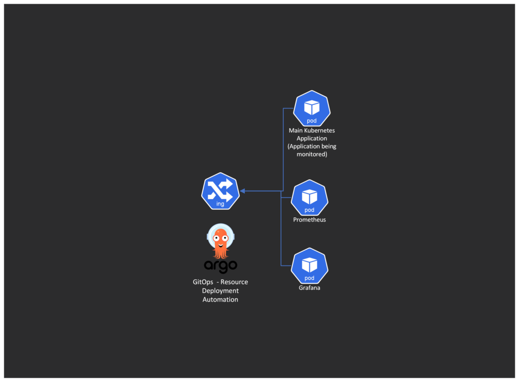Kubernetes Monitoring: Grafana & Prometheus. Argo CD - Zacary Fettig